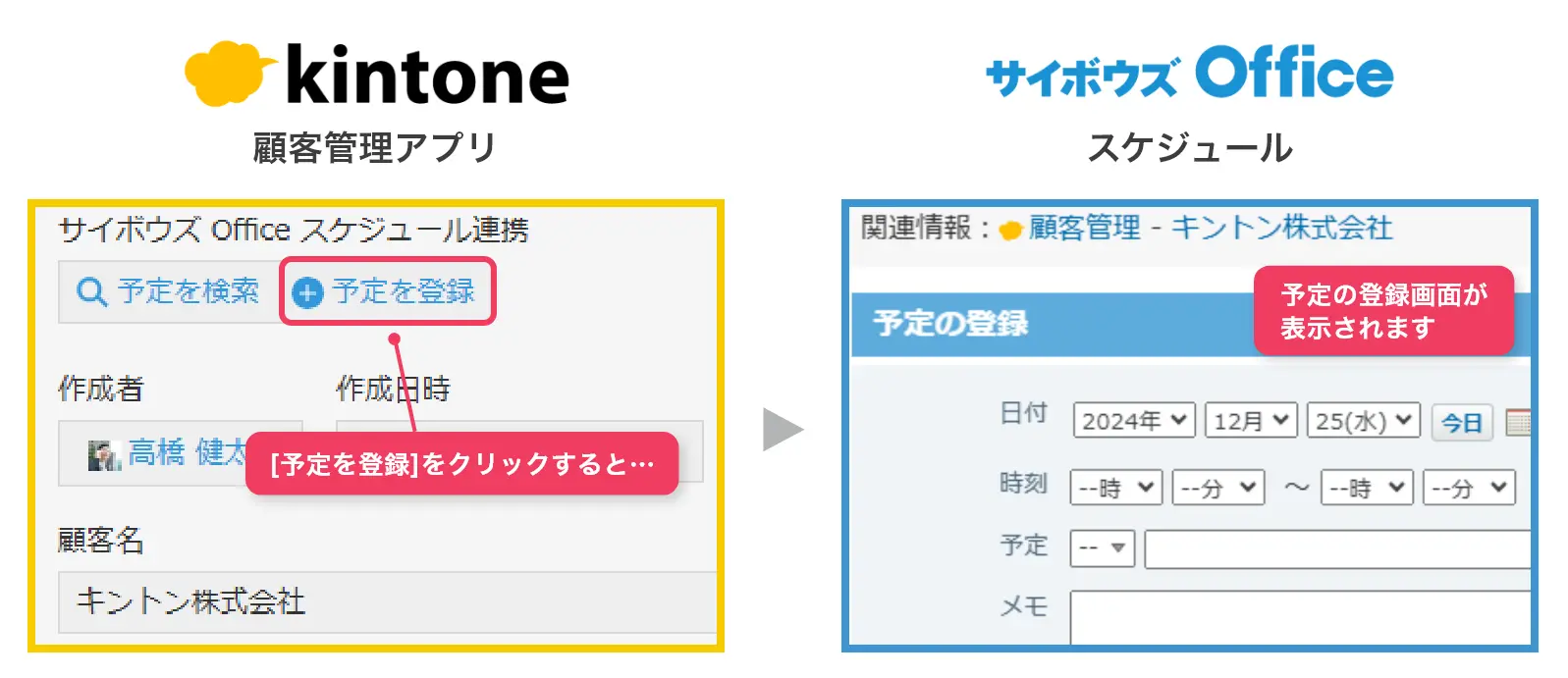 kintone顧客管理アプリで[予定を登録]をクリックすると、サイボウズOffice のスケジュールで、予定の登録画面が表示されます。