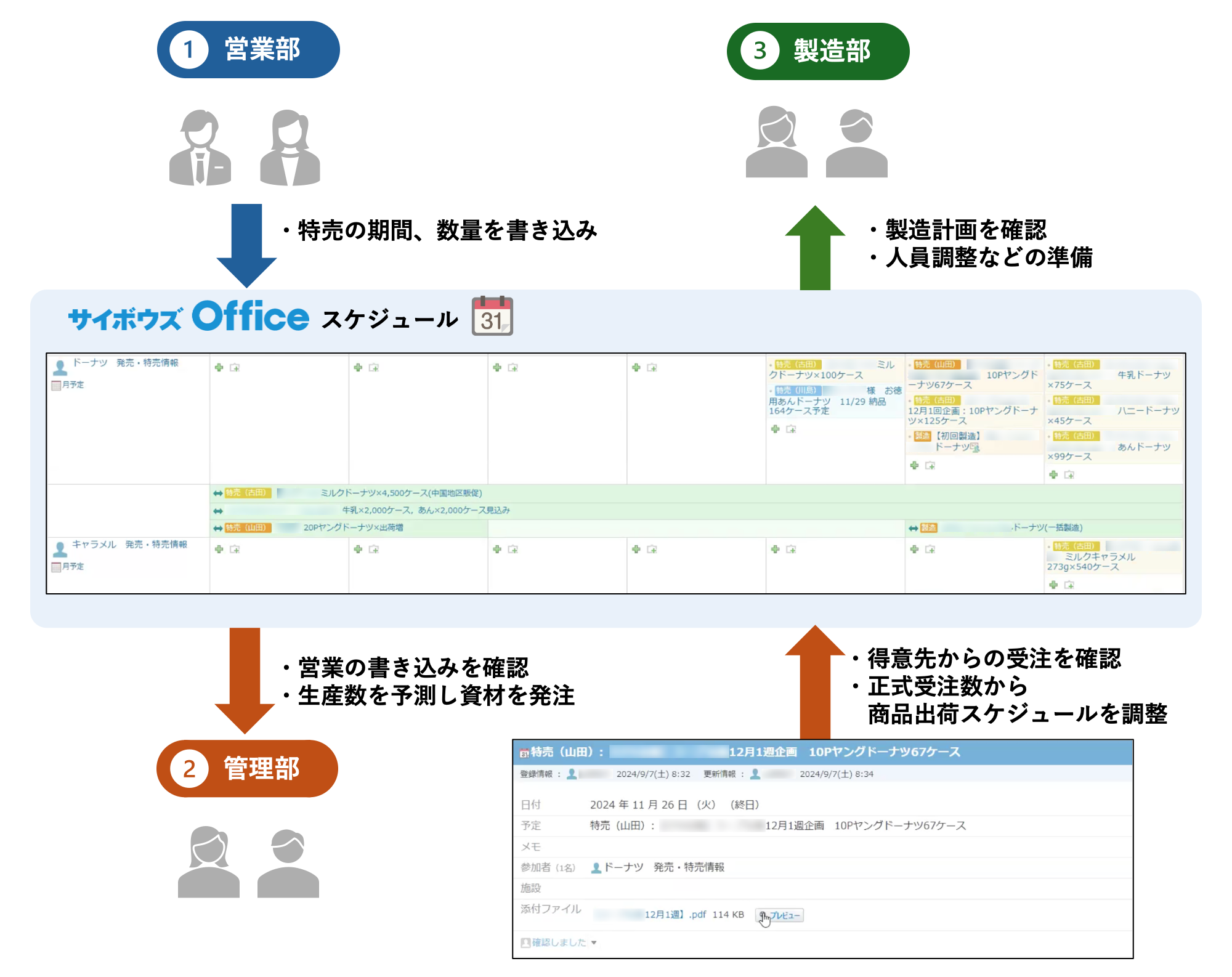 miyataseika_diagram.png