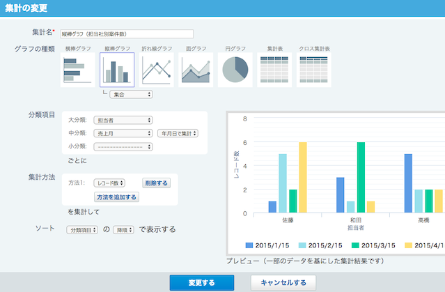 カスタムアプリ グラフ作成アプリ グループウェア サイボウズ Office