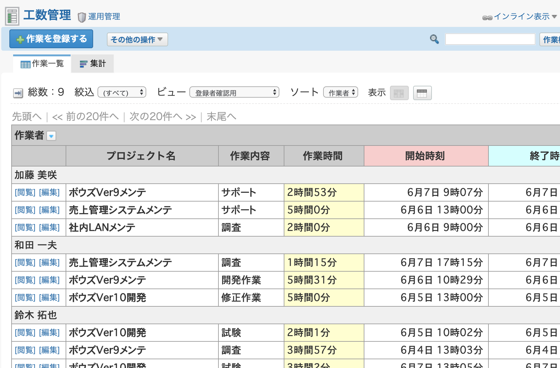 カスタムアプリ 工数管理 グループウェア サイボウズ Office