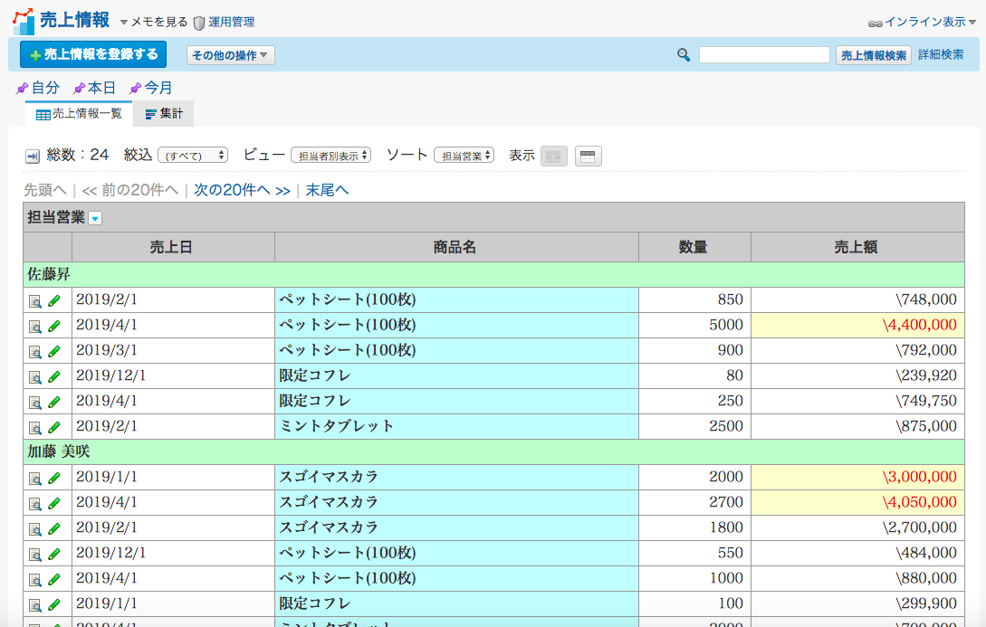 カスタムアプリ「売上情報」 | グループウェア サイボウズ Office