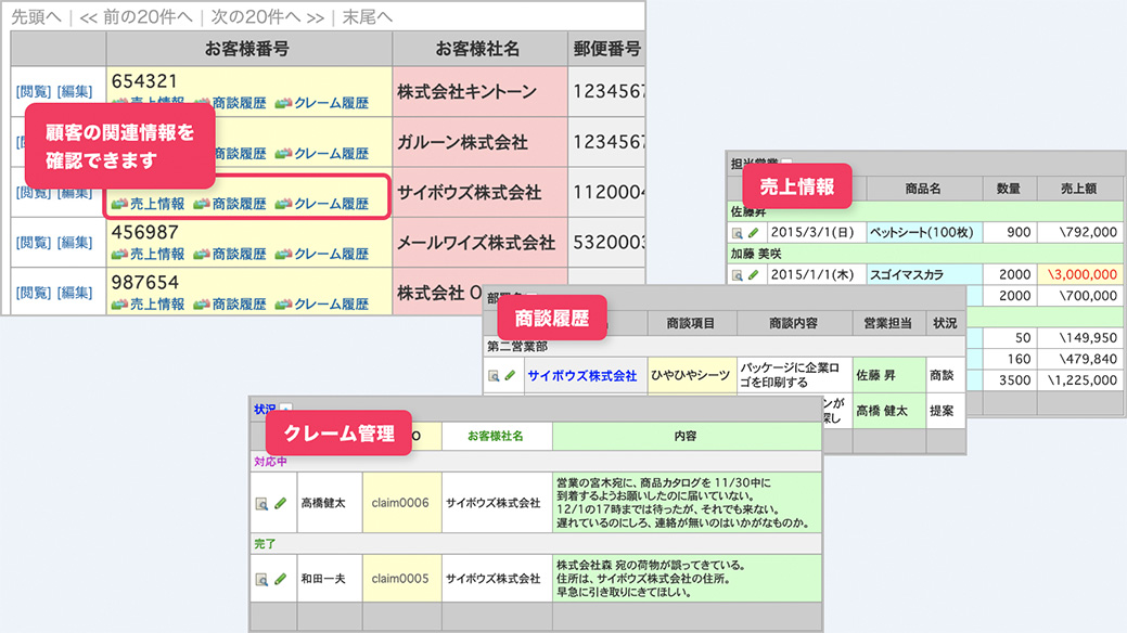 顧客情報にひも付けて商談・売上・クレームなどを管理