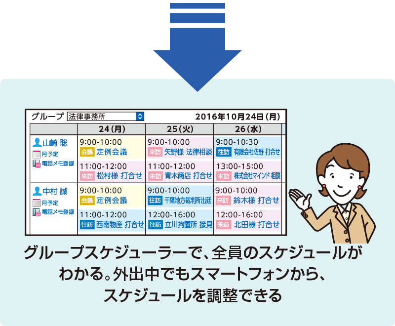 グループスケジューラーで、全員のスケジュールがわかる。外出中でもスマートフォンから、スケジュールを調整できる