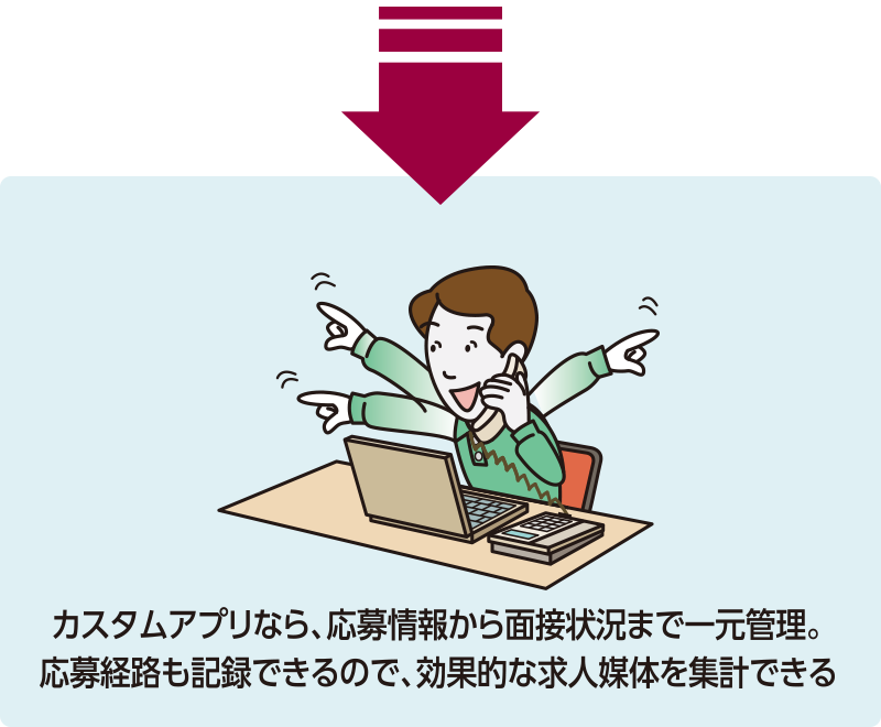 カスタムアプリなら、応募情報から面接状況まで一元管理。応募経路も記録できるので、効果的な求人媒体を集計できる