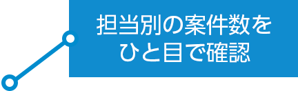 担当別の案件数をひと目で確認