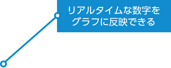 リアルタイムな数字をグラフに反映できる