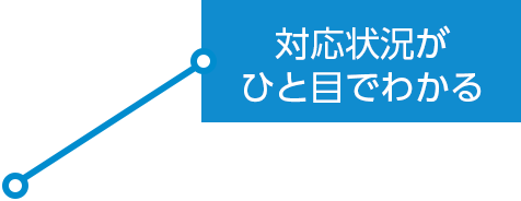 対応状況がひと目でわかる
