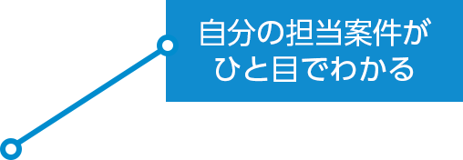 自分の担当案件がひと目でわかる
