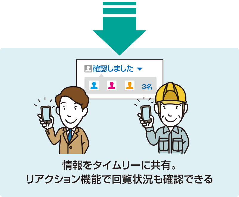 情報をタイムリーに共有。リアクション機能で回覧状況も確認できる