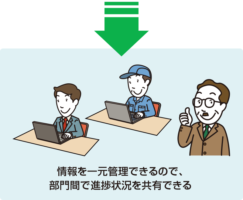 情報を一元管理できるので、部門間で進捗状況を共有できる