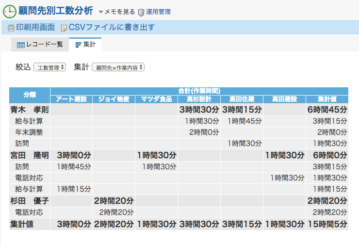 顧問先別工数分析