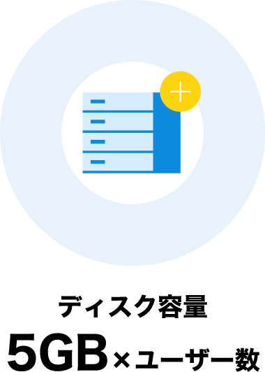 ディスク容量5GB×ユーザー数