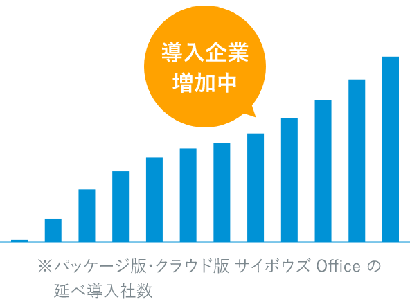 延べ80,000社以上の導入実績