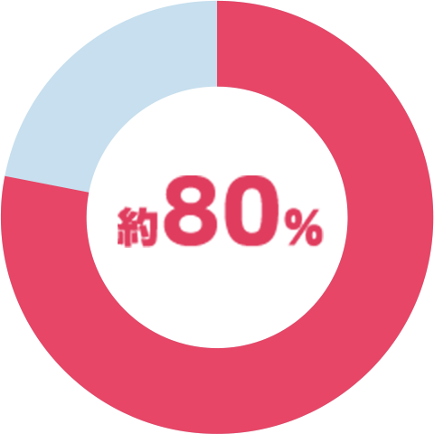 約80%