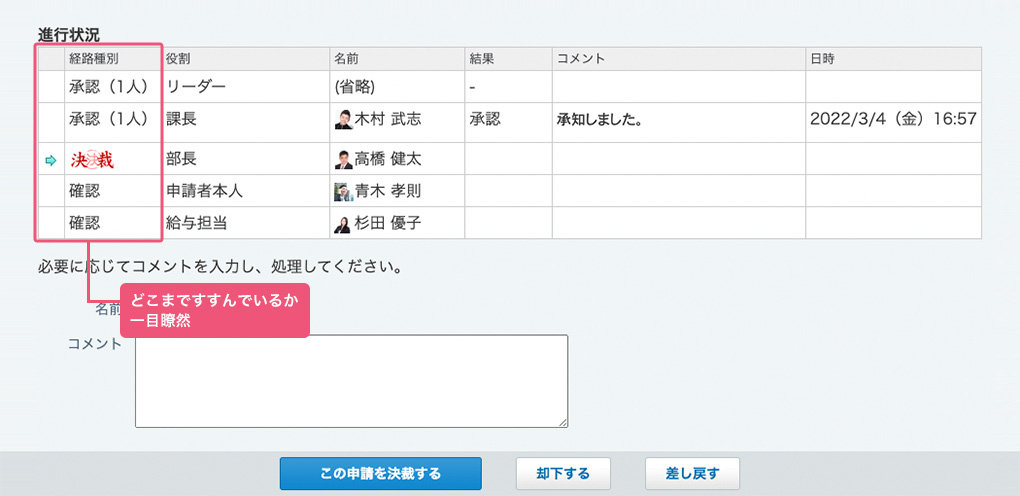 進行状況を見える化